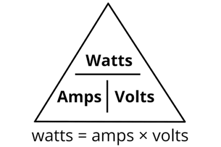 How many watts do common household appliances use?